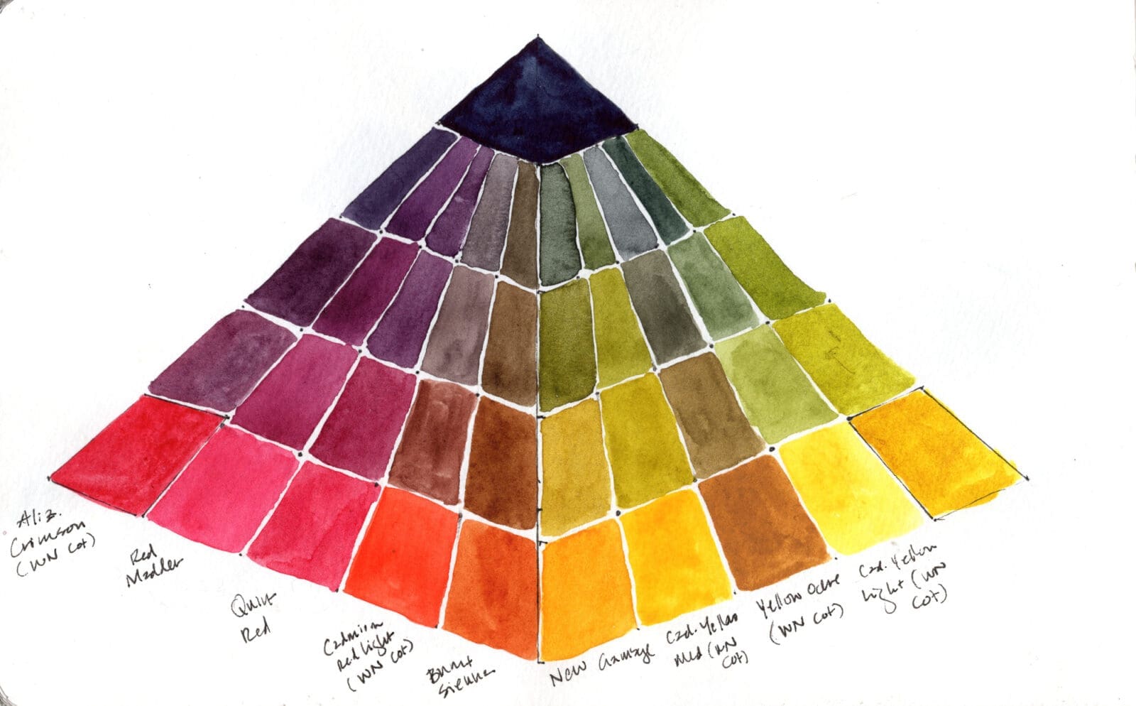 Northwest Creative & Expressive Arts Institute